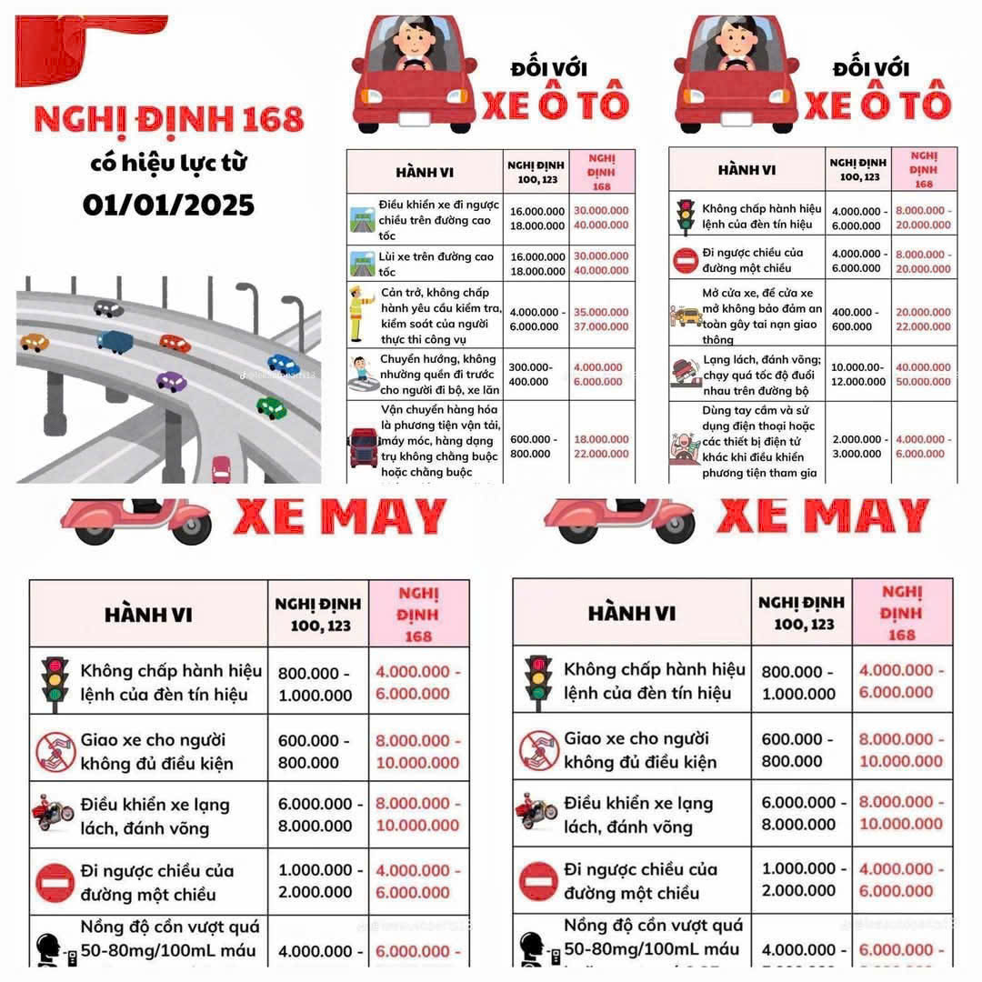 TOÀN VĂN: Nghị định 168/2024/NĐ-CP quy định xử phạt vi phạm hành chính về trật tự, an toàn giao thông đường bộ