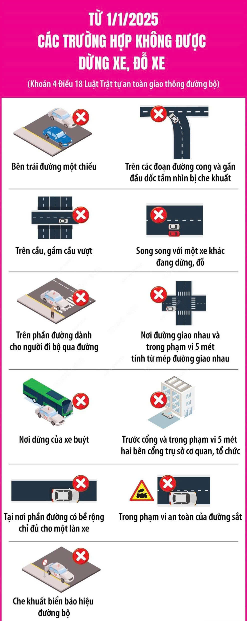 Những vị trí cấm dừng, đỗ xe theo quy định mới nhất 2025 14 Những vị trí cấm dừng, đỗ xe theo quy định mới nhất 2025