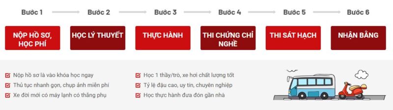 Học Bằng Lái Xe Ô Tô Hạng C1 Tại Quận Phú Nhuận